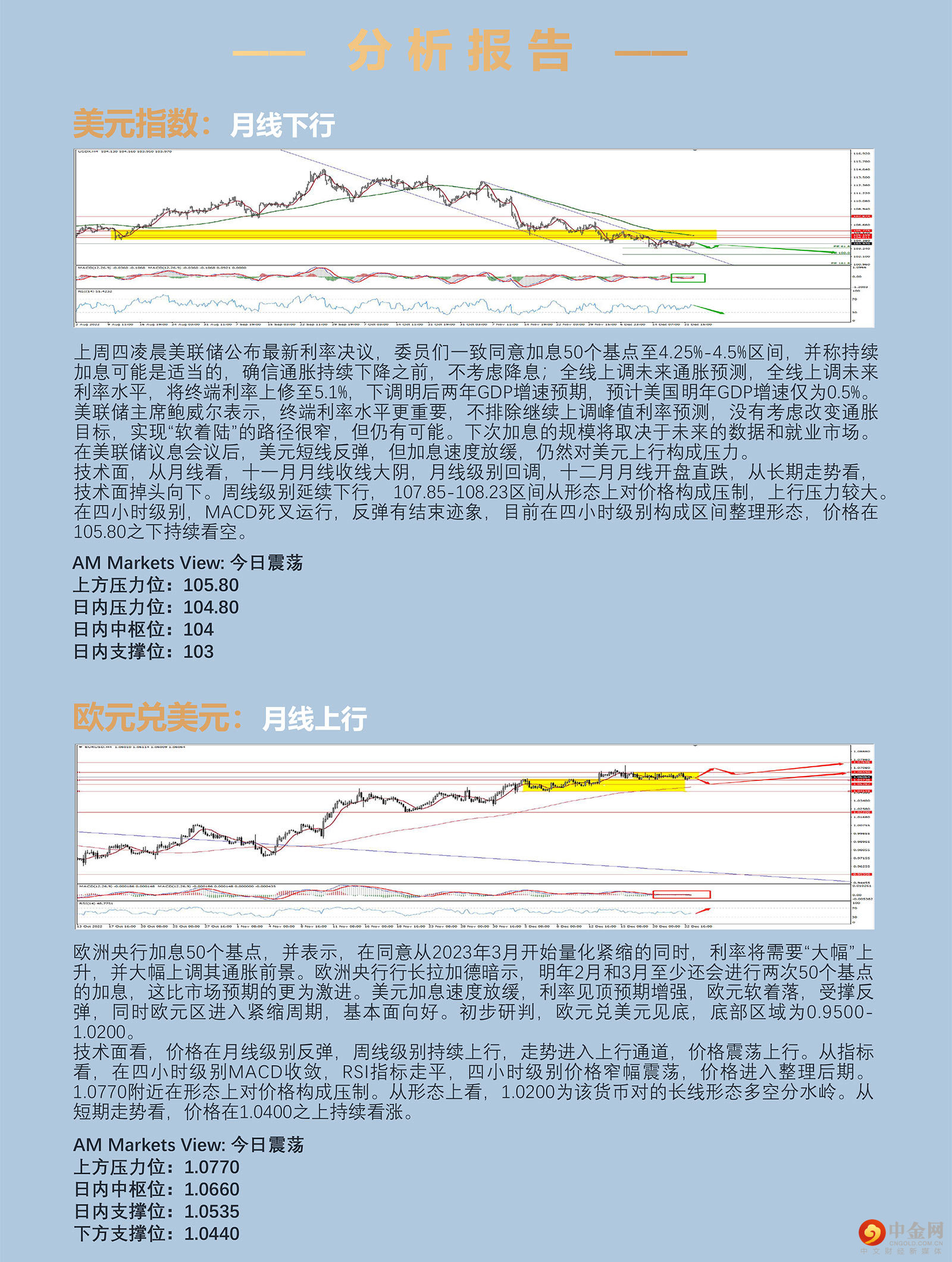 12.23AMMARKETS分析报告（非美货币宽幅震荡，黄金承压回落，原油持续反弹）_03.jpg