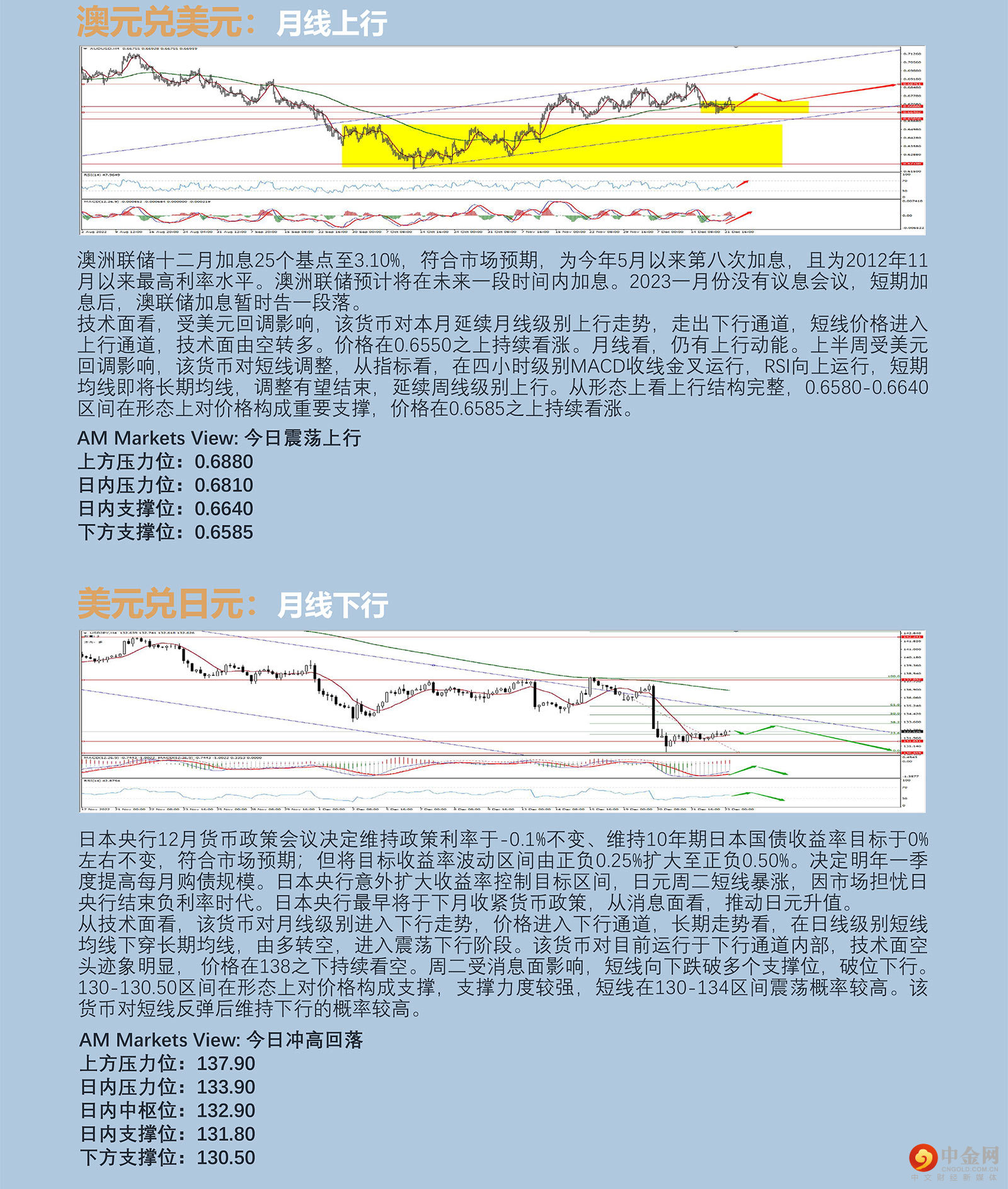 12.23AMMARKETS分析报告（非美货币宽幅震荡，黄金承压回落，原油持续反弹）_04.jpg