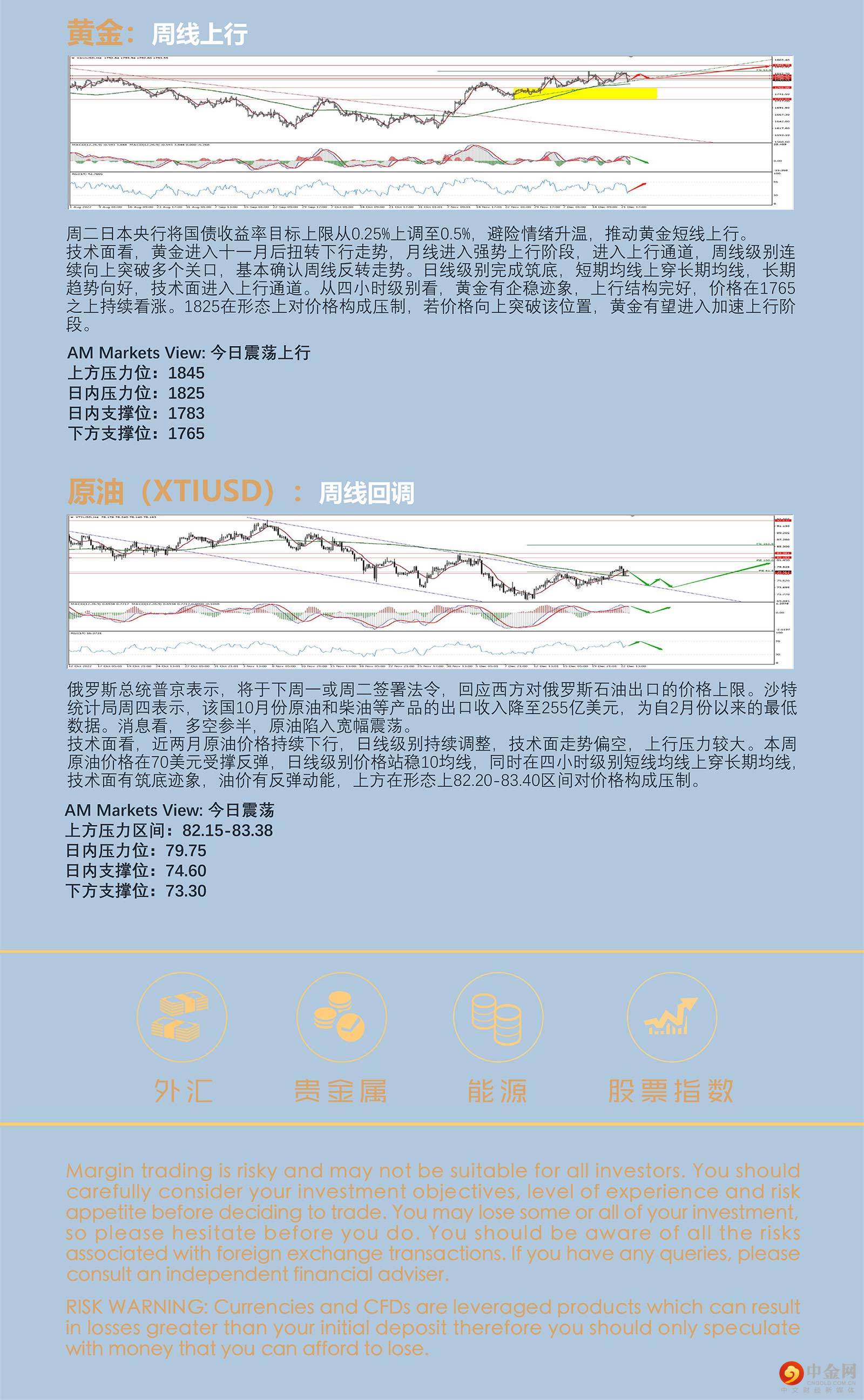 12.23AMMARKETS分析报告（非美货币宽幅震荡，黄金承压回落，原油持续反弹）_05.jpg