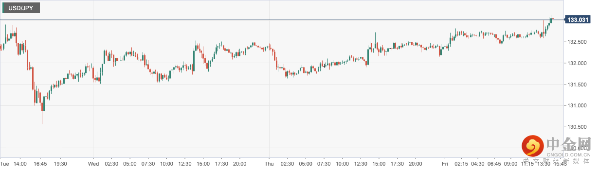 USDJPY.png