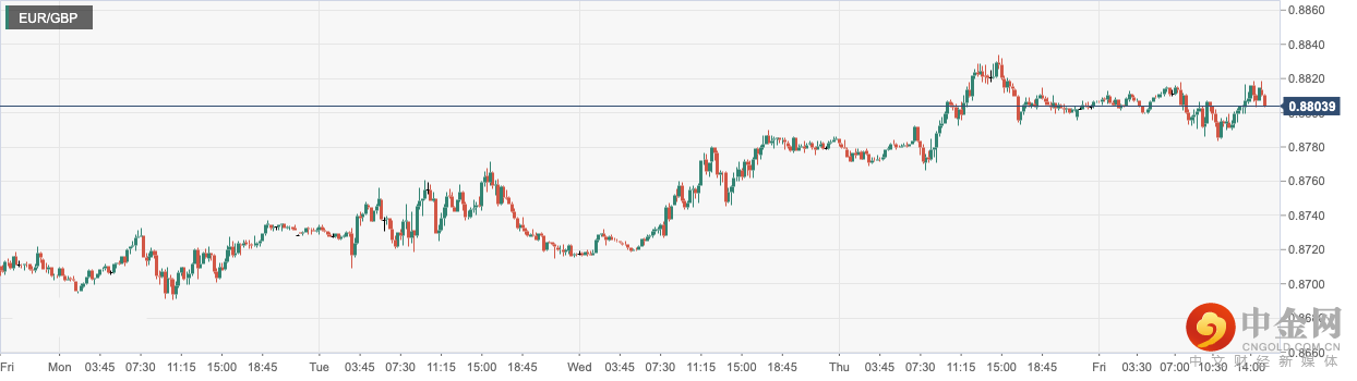 EUR_GBP.png