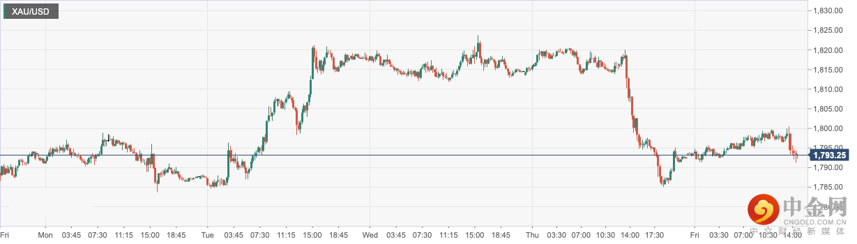 XAU_USD.png