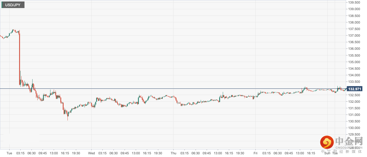 USD_JPY.png USD_JPY.png