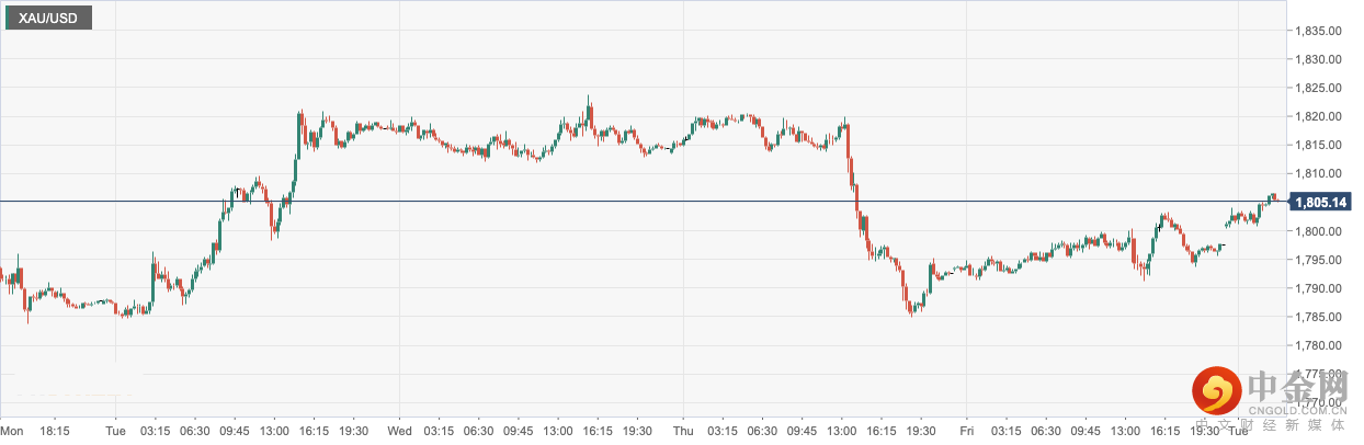 XAU_USD.png XAU_USD.png