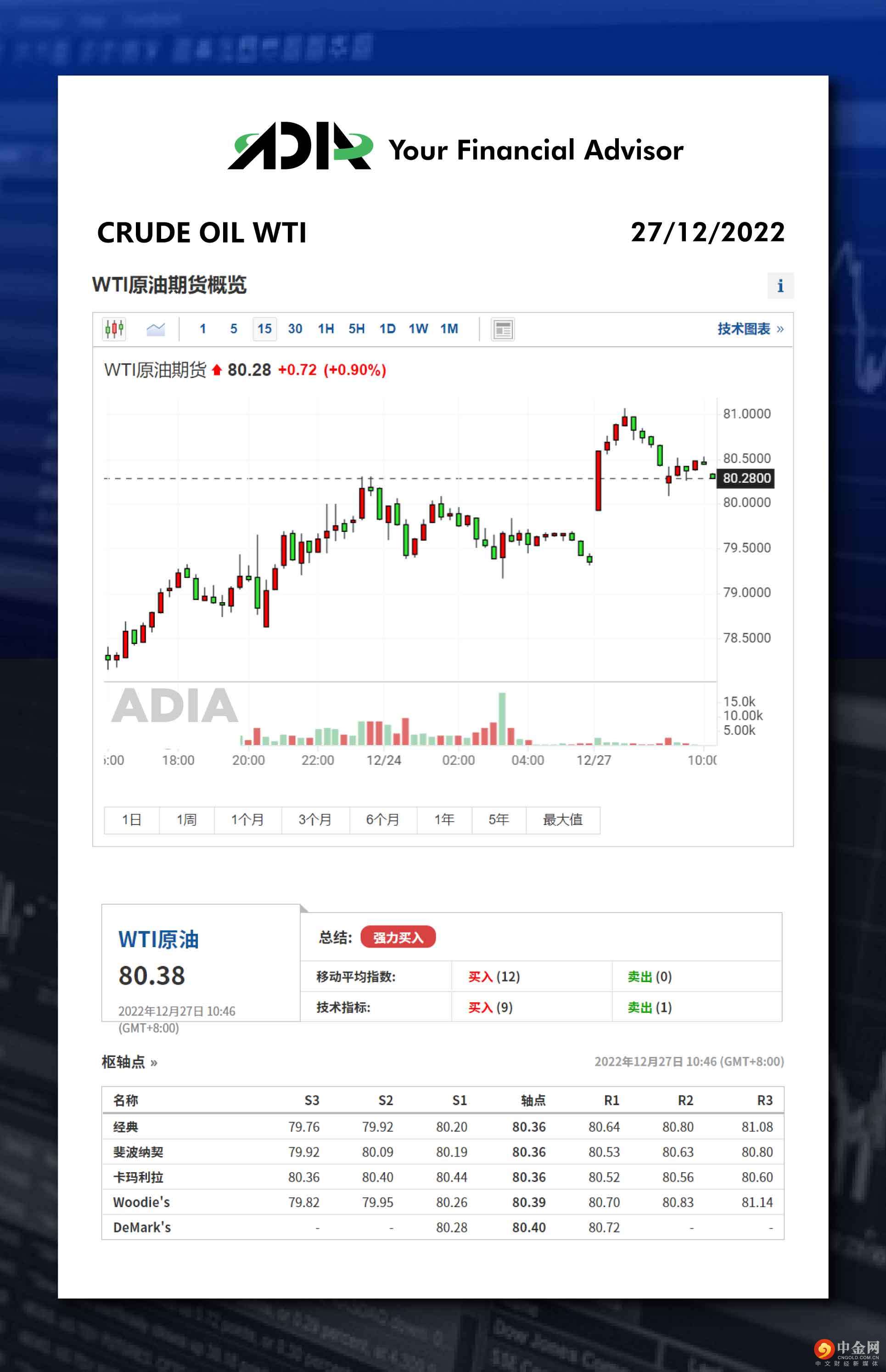 WeChat 