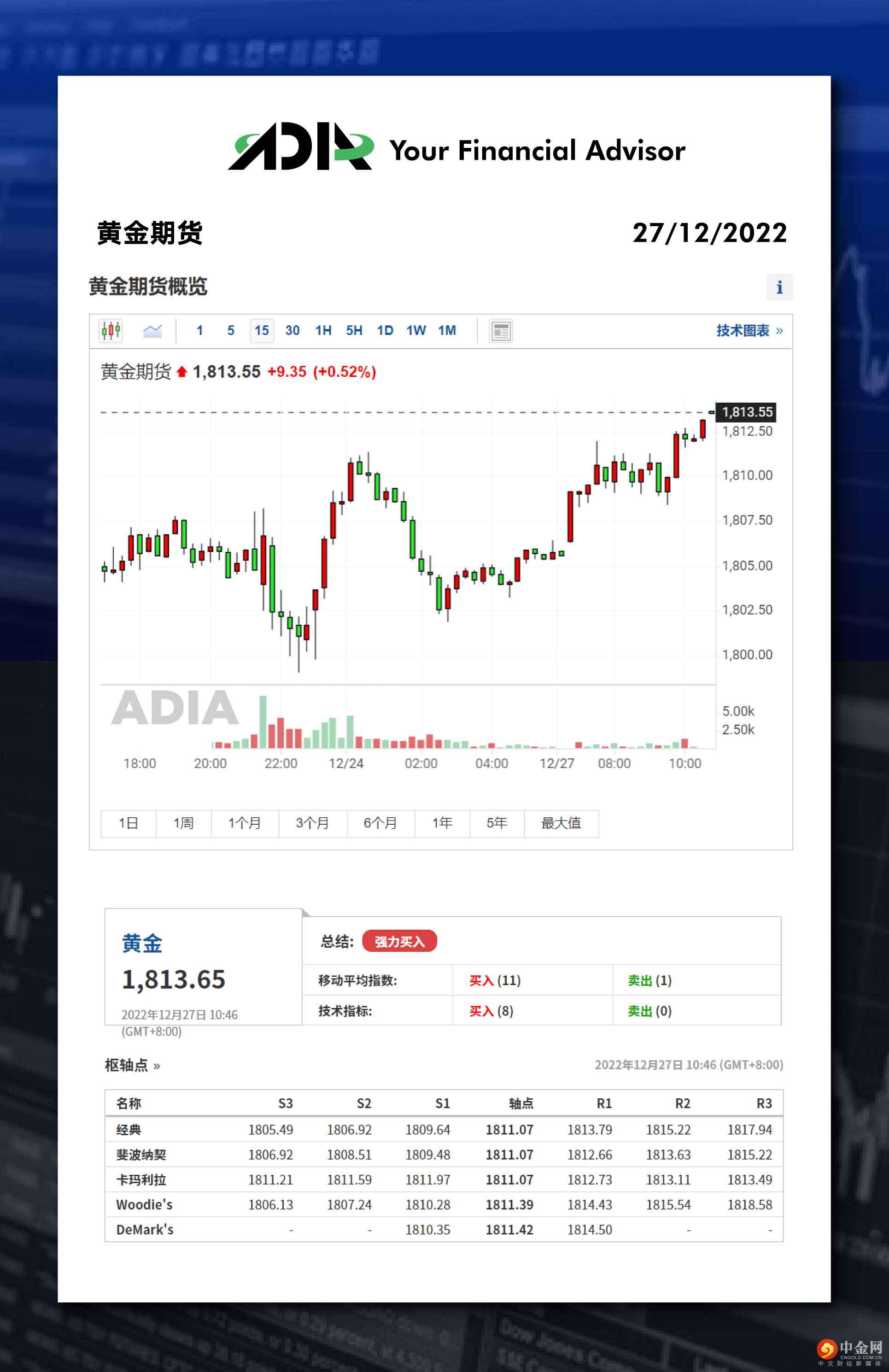 WeChat 