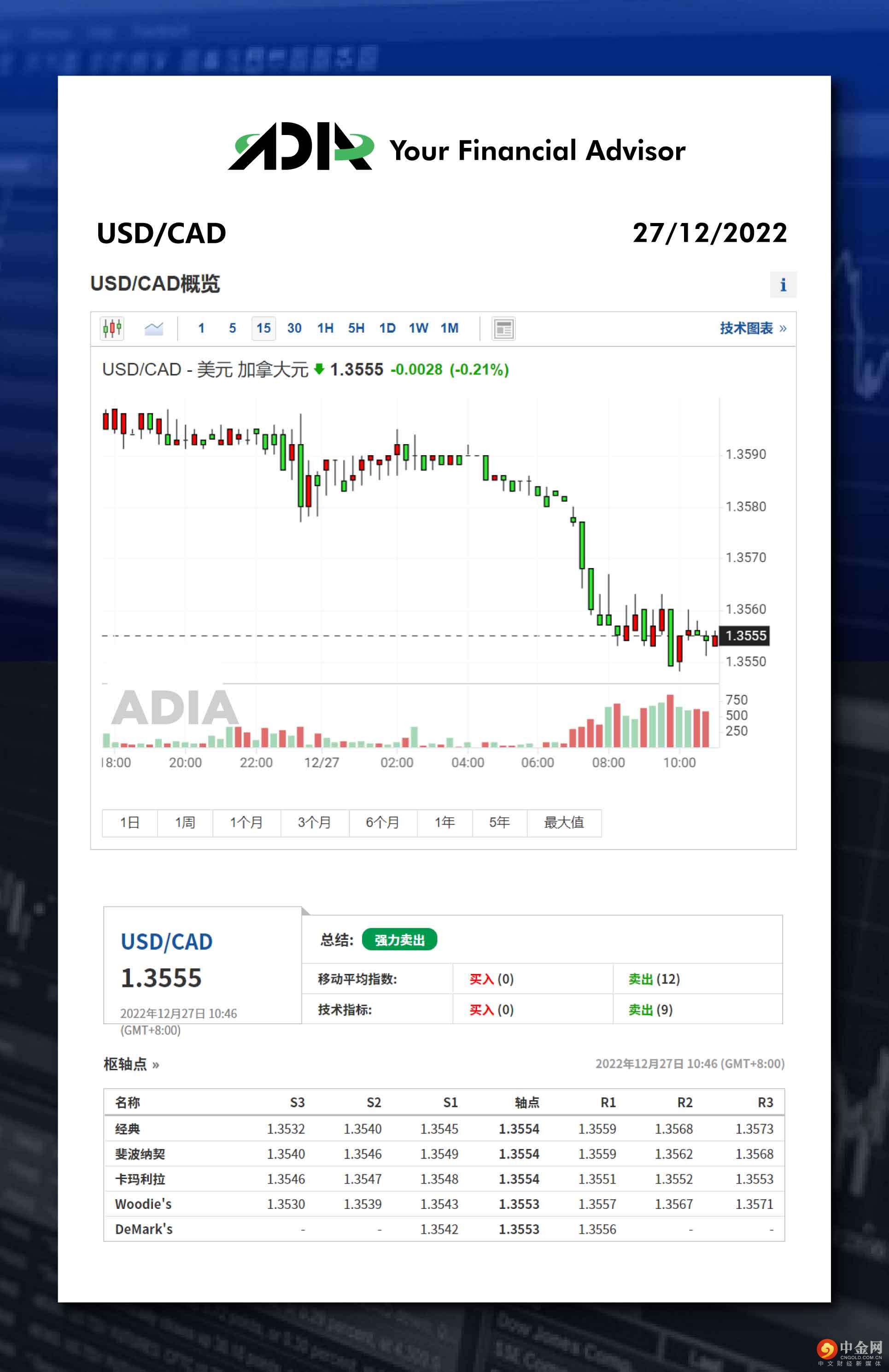 WeChat 