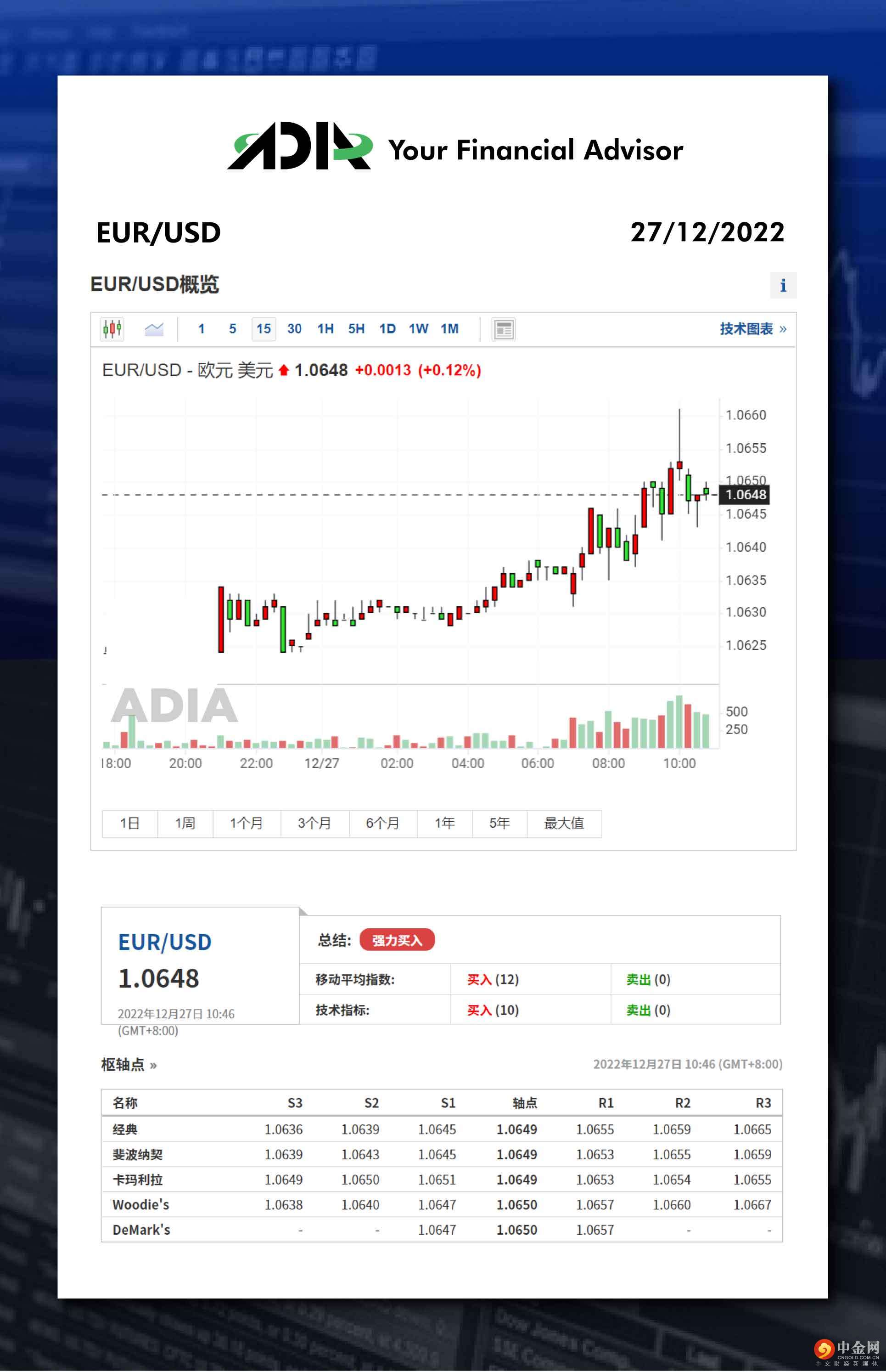 WeChat 