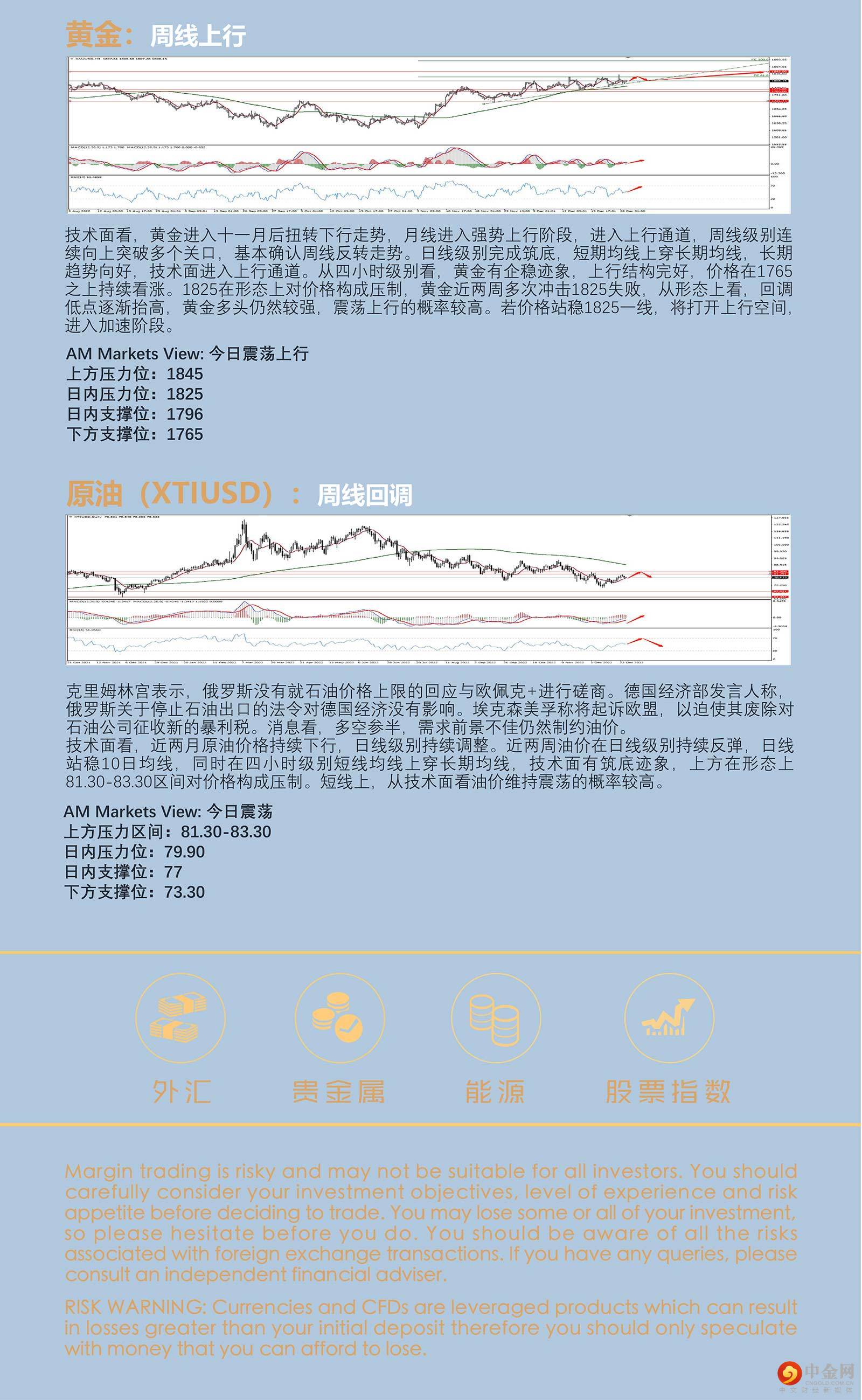 12.29AMMARKETS分析报告（元旦节前，货币市场窄幅震荡，黄金原油走高）_05.jpg