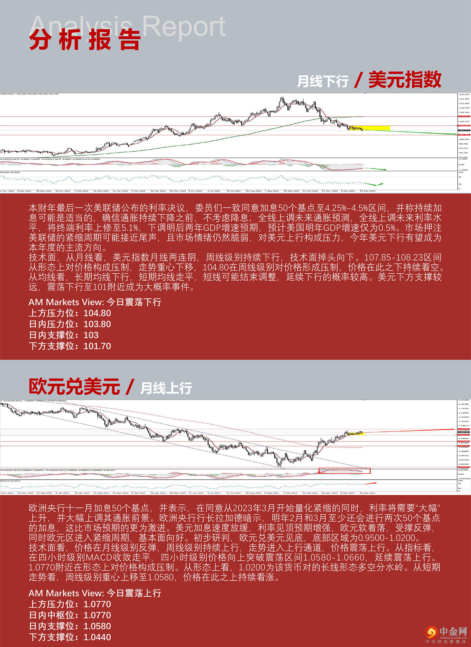 1.3AMMARKETS分析报告（节后首个交易日，弱势美元主导市场）_03.jpg