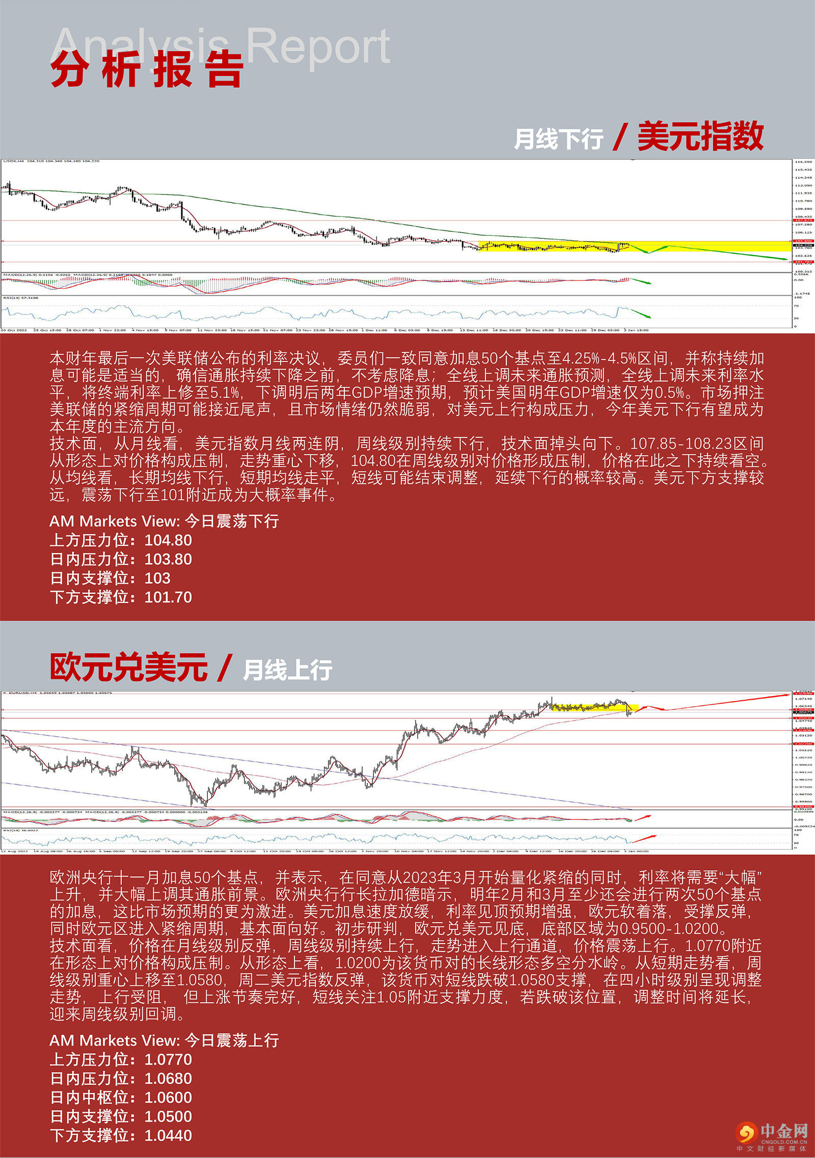 1.4AMMARKETS分析报告（美元强势反弹，非美货币上行受阻，黄金测试1850）_03.jpg