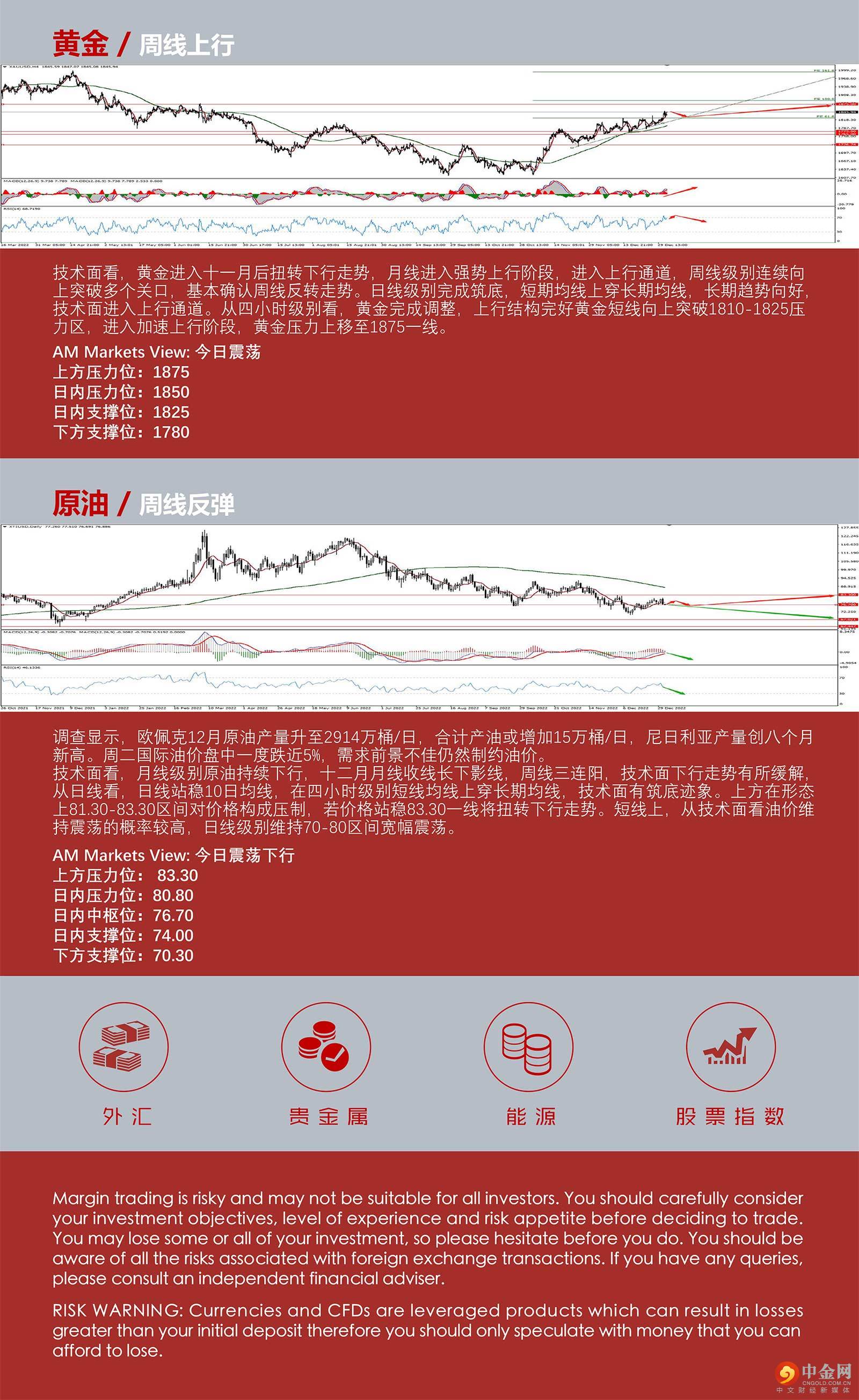 1.4AMMARKETS分析报告（美元强势反弹，非美货币上行受阻，黄金测试1850）_05.jpg