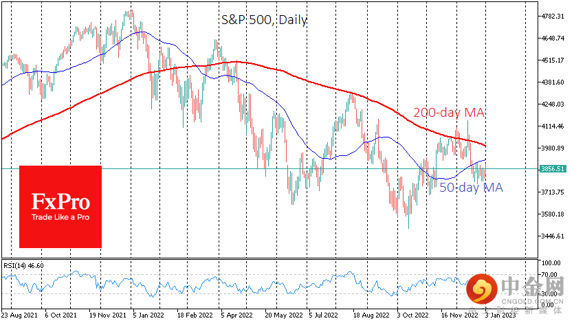 USSPX500Daily_230103.png