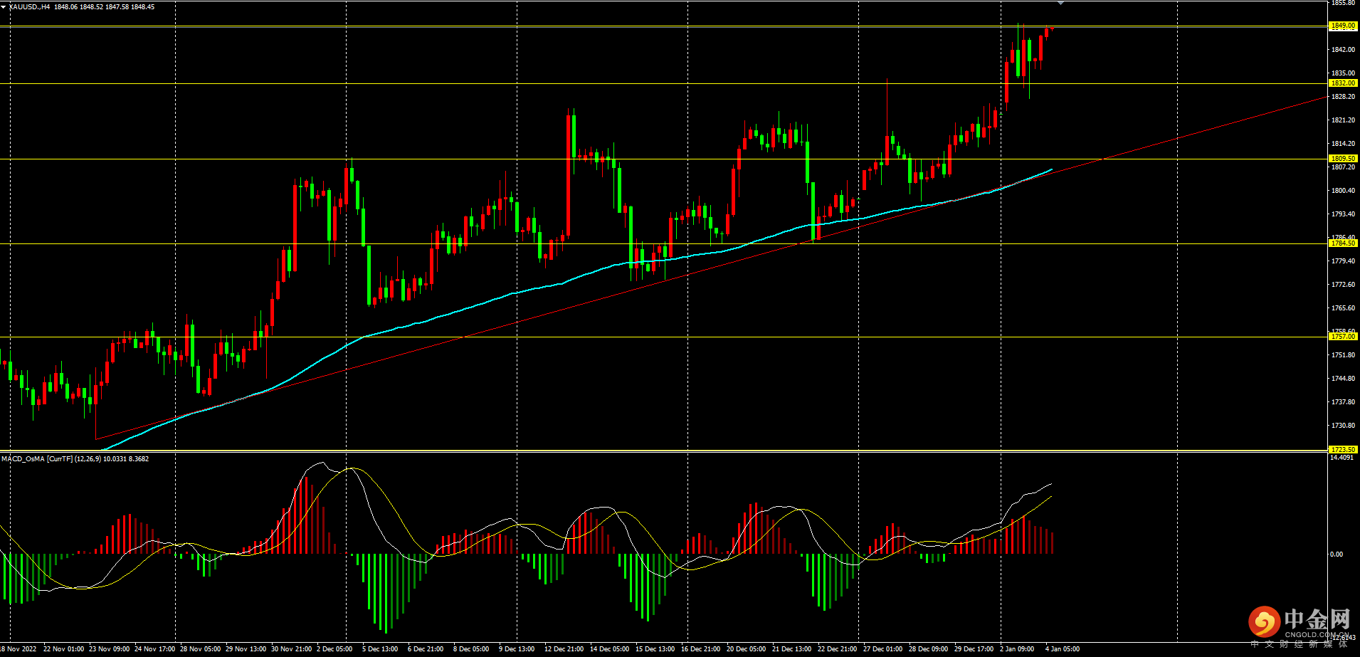 黄金.png 黄金.png