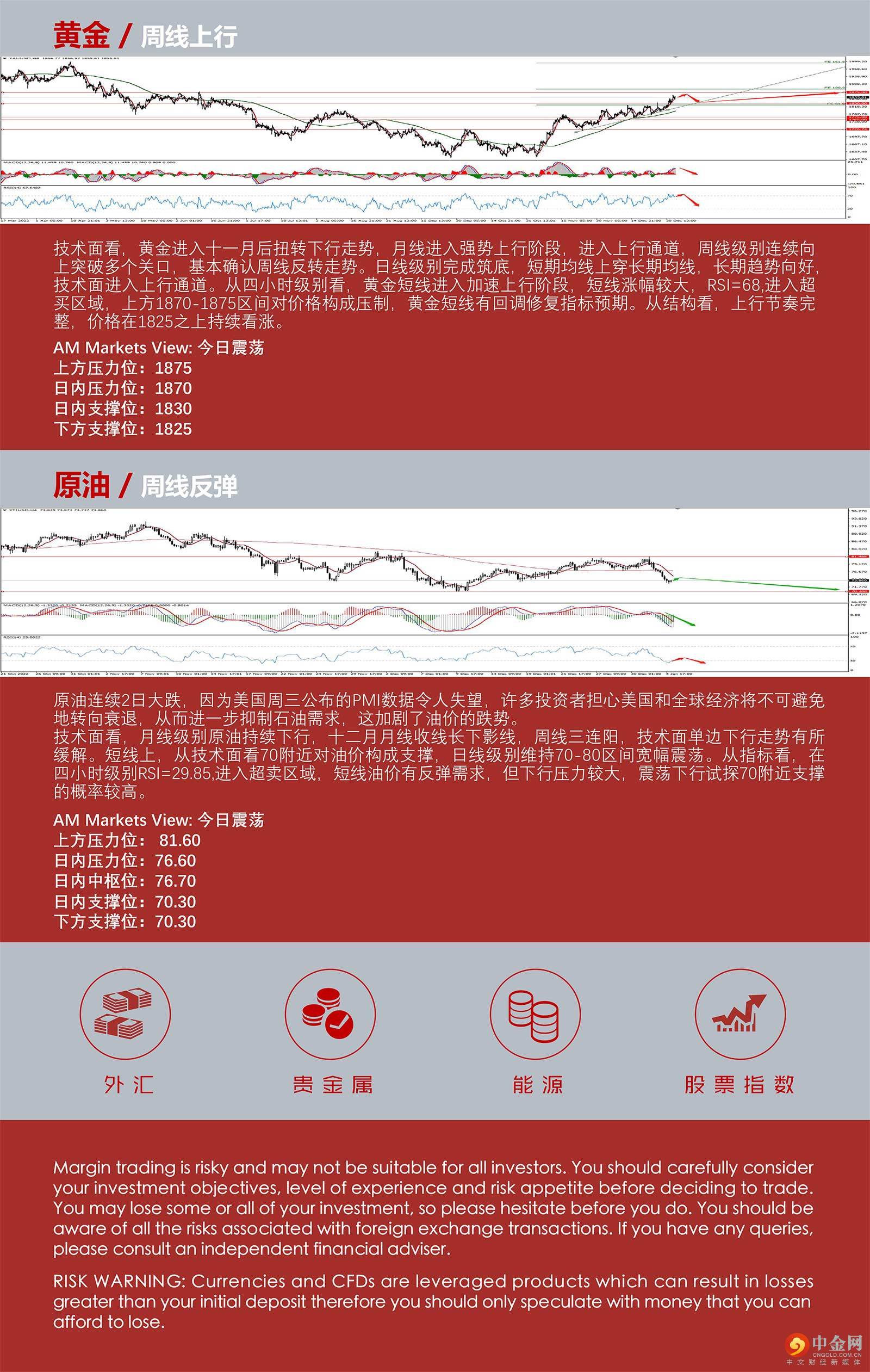 1.5AMMARKETS分析报告（美联储鹰派会议纪要打压非美，黄金创出新高）_05.jpg