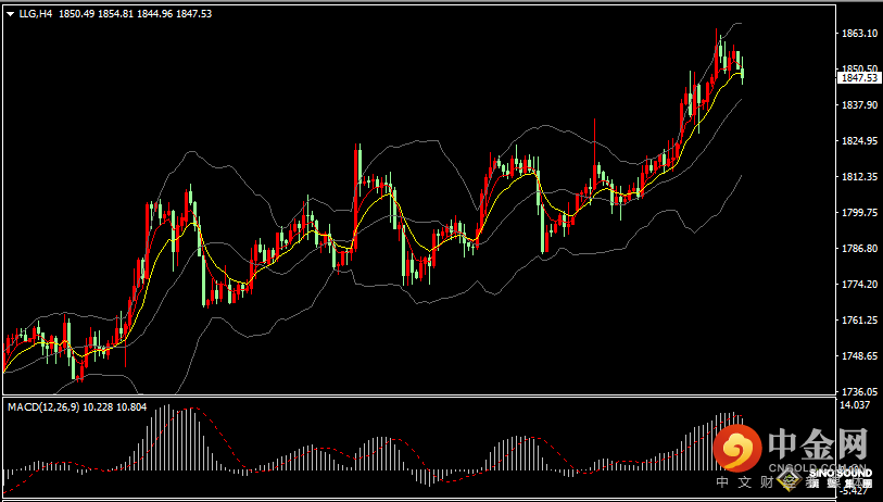 汉声张新才:[1月5日晚评]关注晚间重要数据影响，估计金价波动区间增大