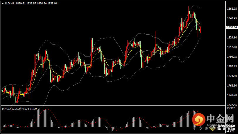 汉声张新才:[1月6日早评]昨晚小非农“超预期，金价大幅下跌回落