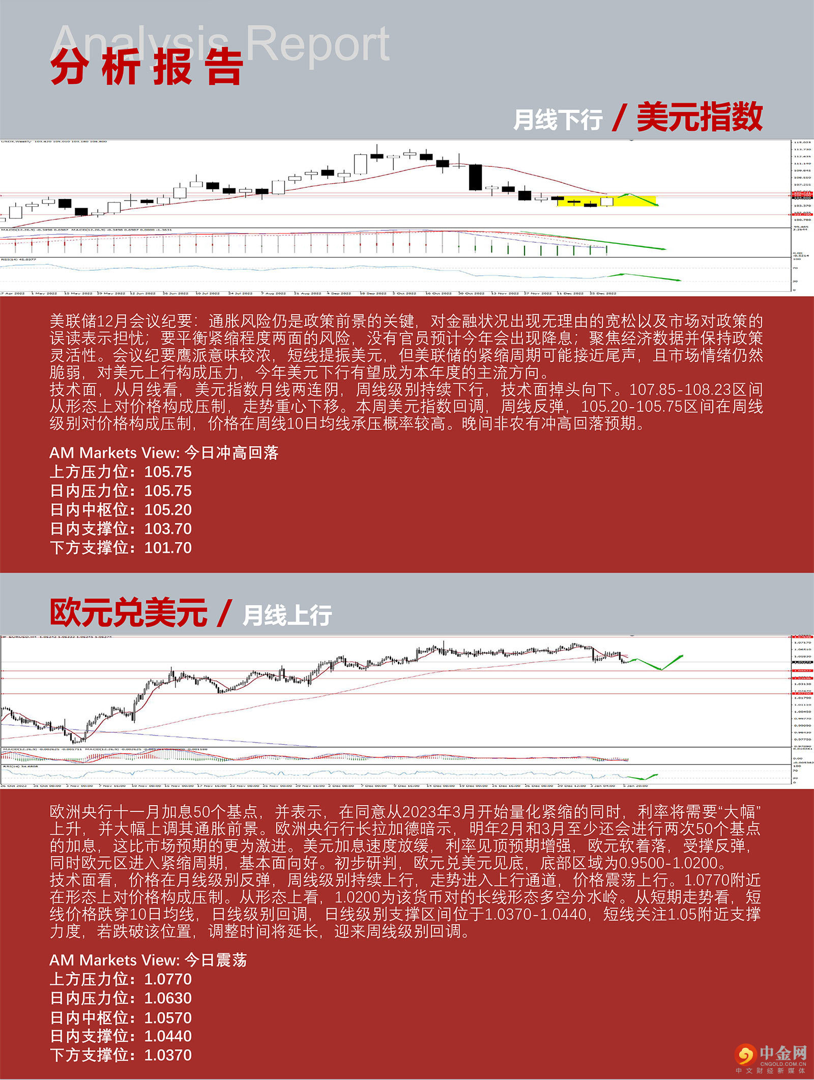1.6AMMARKETS分析报告（新年首次非农来袭，美元非农前震荡反弹）_03.jpg