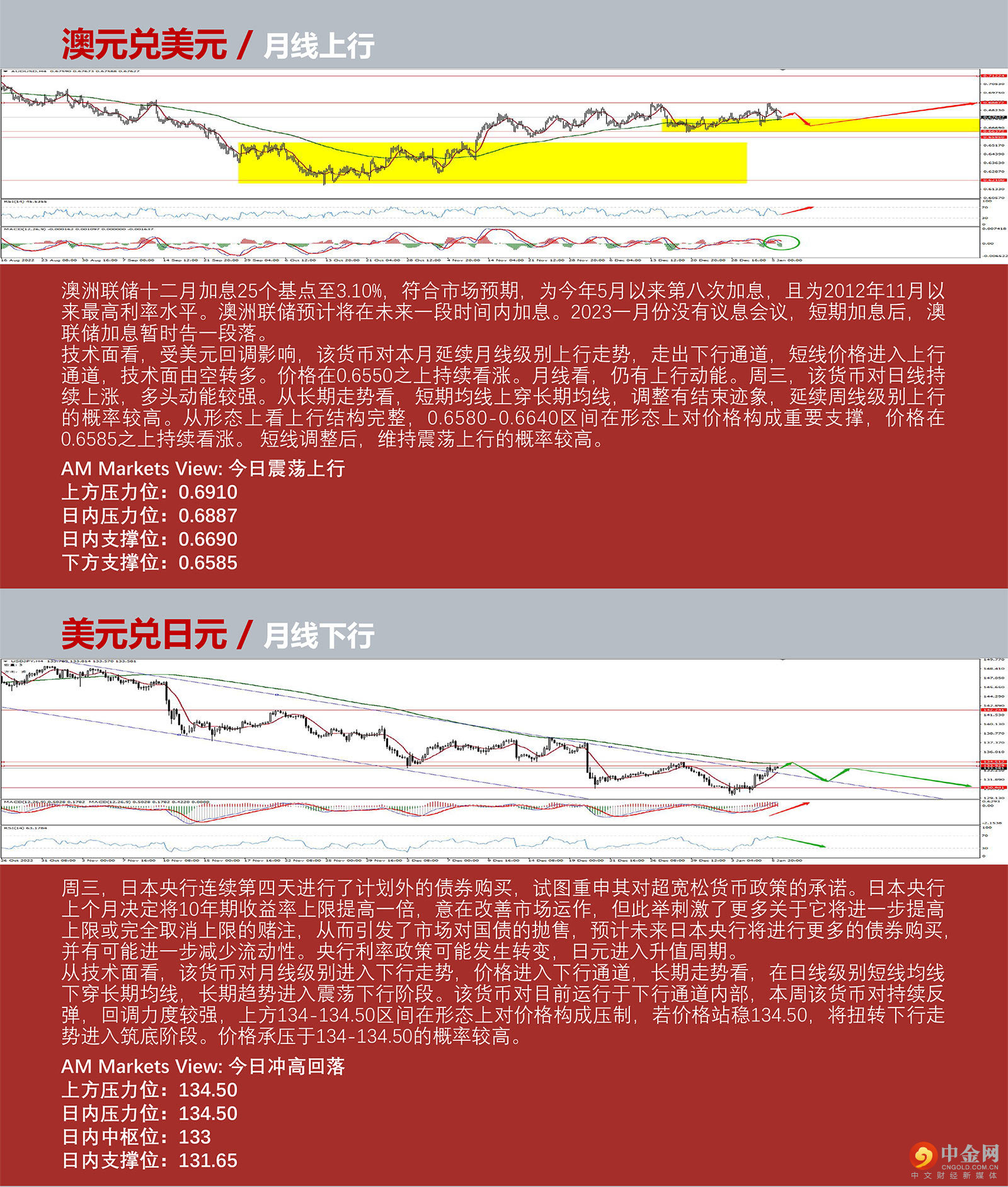 1.6AMMARKETS分析报告（新年首次非农来袭，美元非农前震荡反弹）_04.jpg