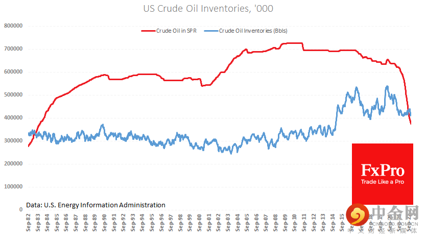 US_OilInventories_230105.png