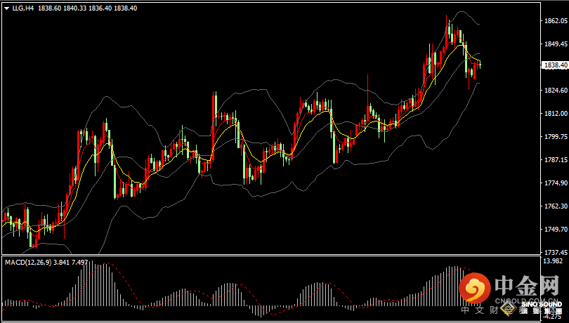 汉声张新才:[1月6日晚评]今晚美国非农数据来袭，金价近期涨势面临考验