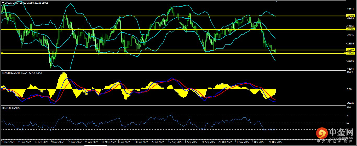 日经.jpg 日经.jpg