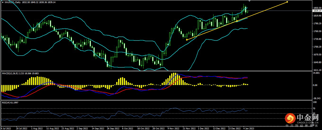 黄金.jpg 黄金.jpg