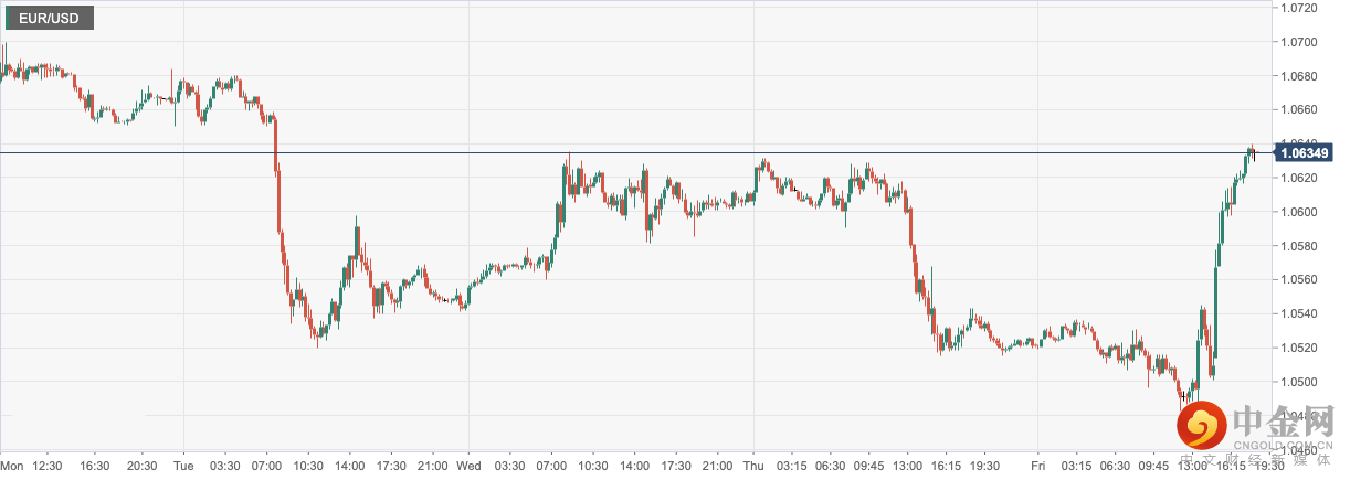 EUR_USD.png EUR_USD.png