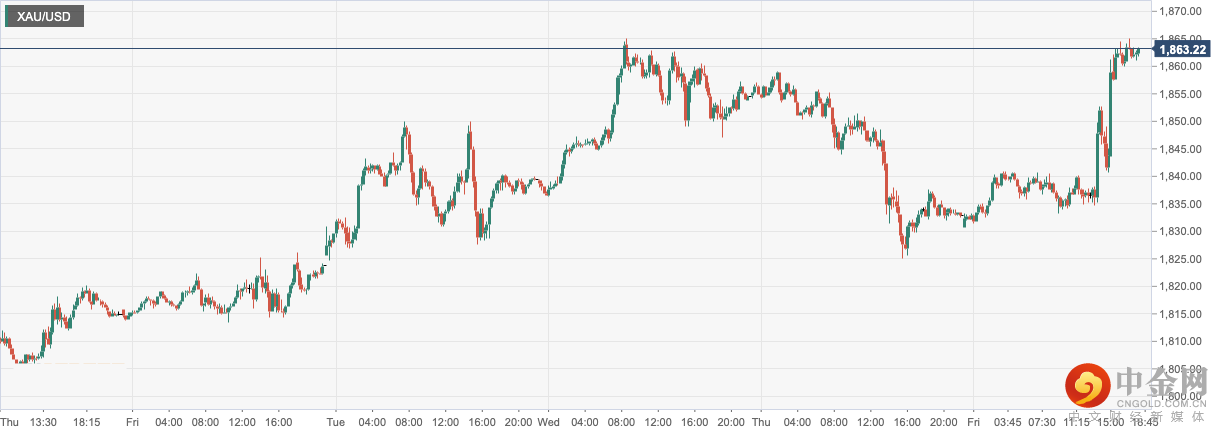 XAU_USD.png XAU_USD.png