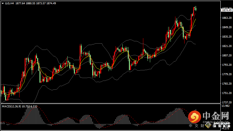 汉声张新才:[1月9日晚评]美元指数延续下滑，现货黄金一度站上1880关口